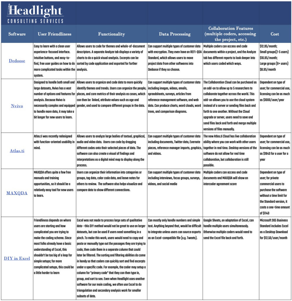 Focus Group Analysis Software