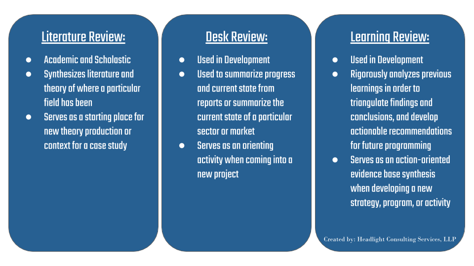 desk research vs literature review